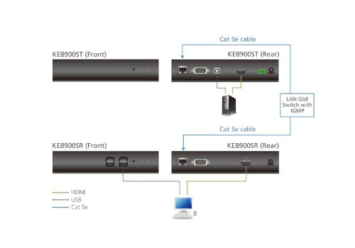 ATEN KE8900SR KVM extender Receiver