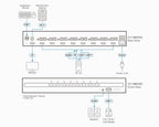 ATEN 8-Port USB DisplayPort Secure KVM Switch with CAC (PSD PP v4.0 Compliant)