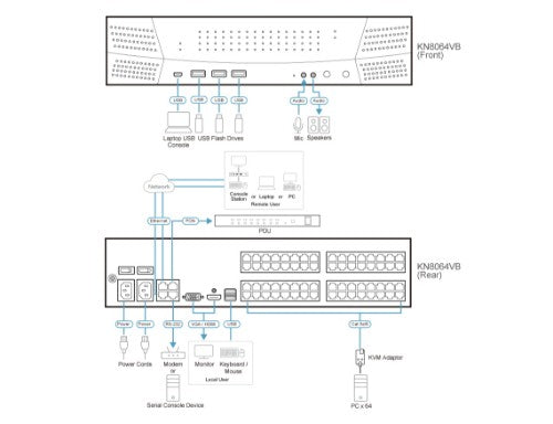 ATEN KN8064VB KVM switch Black