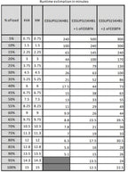APC Easy 3S uninterruptible power supply (UPS) Double-conversion (Online) 15 kVA 15000 W