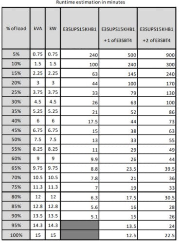 APC Easy 3S uninterruptible power supply (UPS) Double-conversion (Online) 15 kVA 15000 W